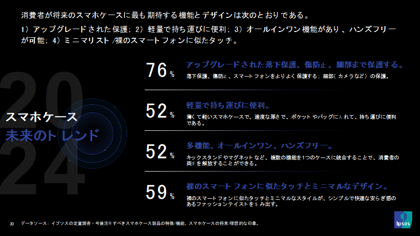 スマホケース　未来のトレンド