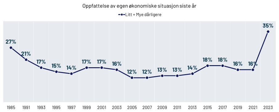 Graph 1