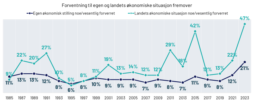 Graph 2