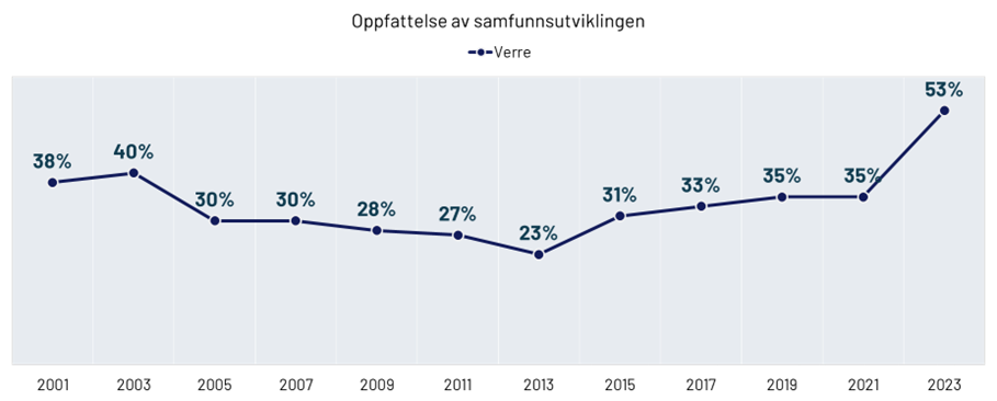 Graph 3