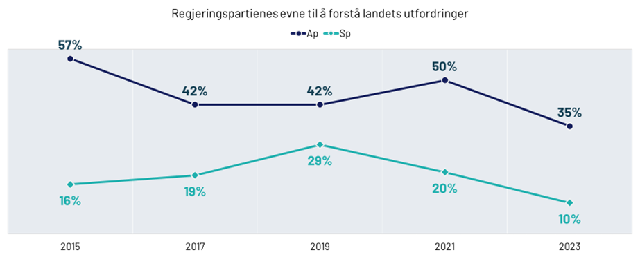 Graph 4
