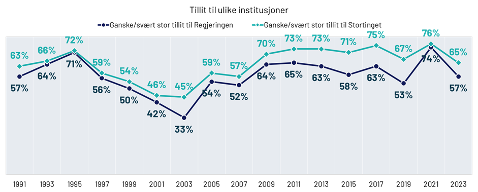 Graph 5