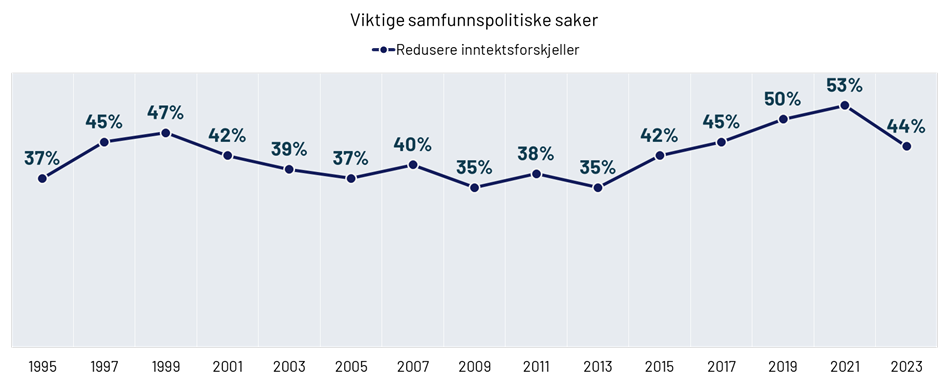 Graph 6