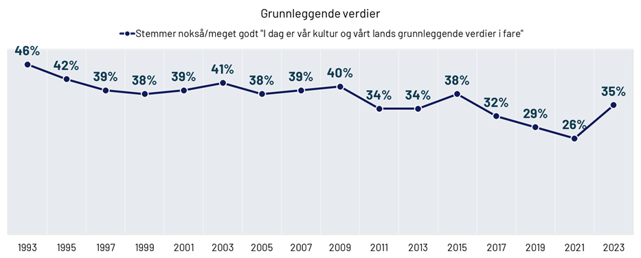 Graph 7