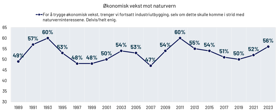 Graph 8