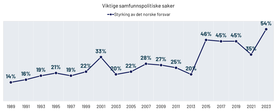 Graph 9