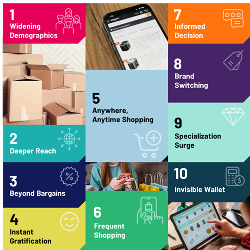 Online shopping is reshaping consumer shopping habits in India – riding on the escalating digital connectivity and demographic shifts. Online shopping offers unmatched convenience, extensive choices, and often better prices than traditional stores.