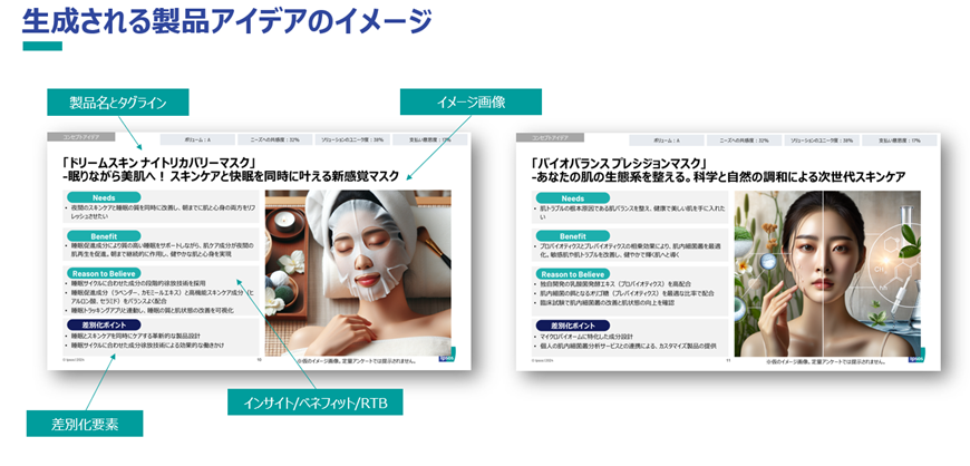 生成される製品アイディアのイメージ