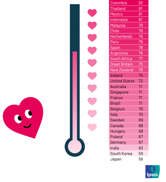 A heart with a thermometer and a heart

Description automatically generated