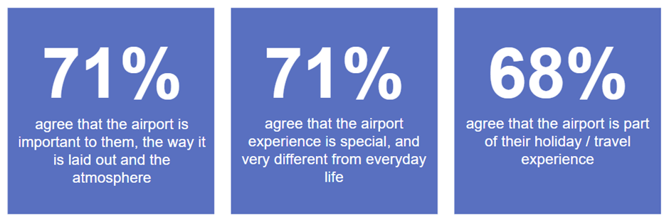 Airport experience