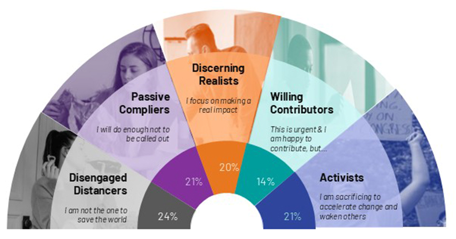ESGセグメンテーション
