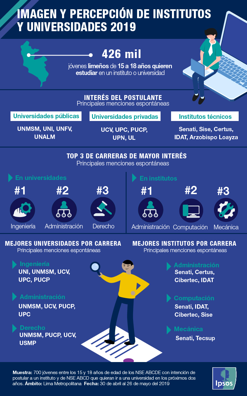 Imagen y percepción de institutos y universidades v7_Mesa de trabajo 1