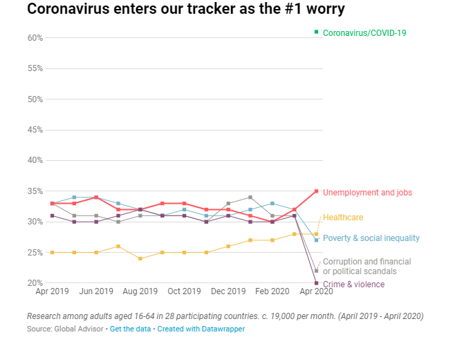 Coronavirus 3