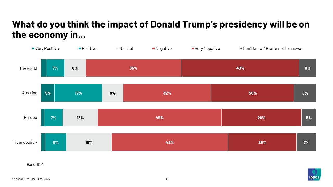 What do you think the impact of Donald Trump’s presidency will be on the economy in ...