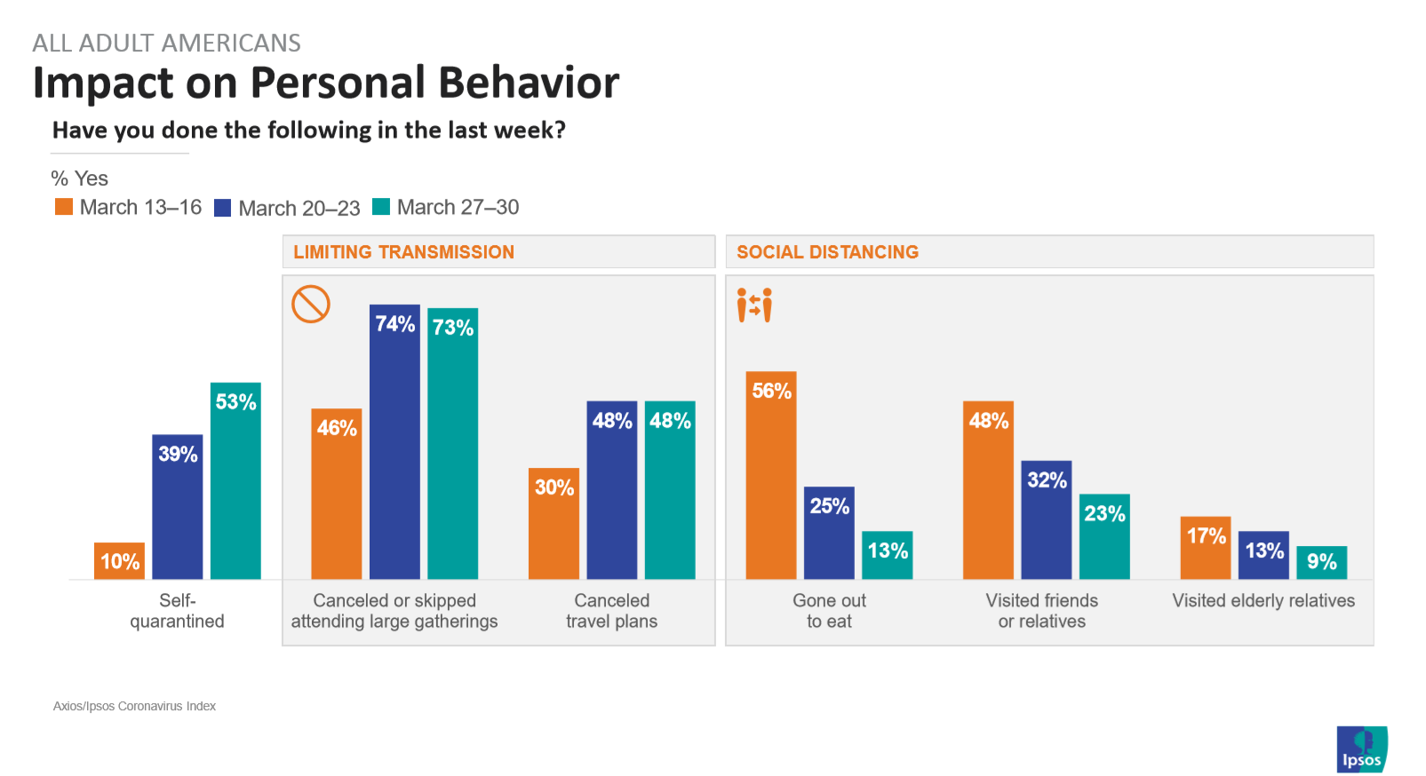 Impact on personal lives