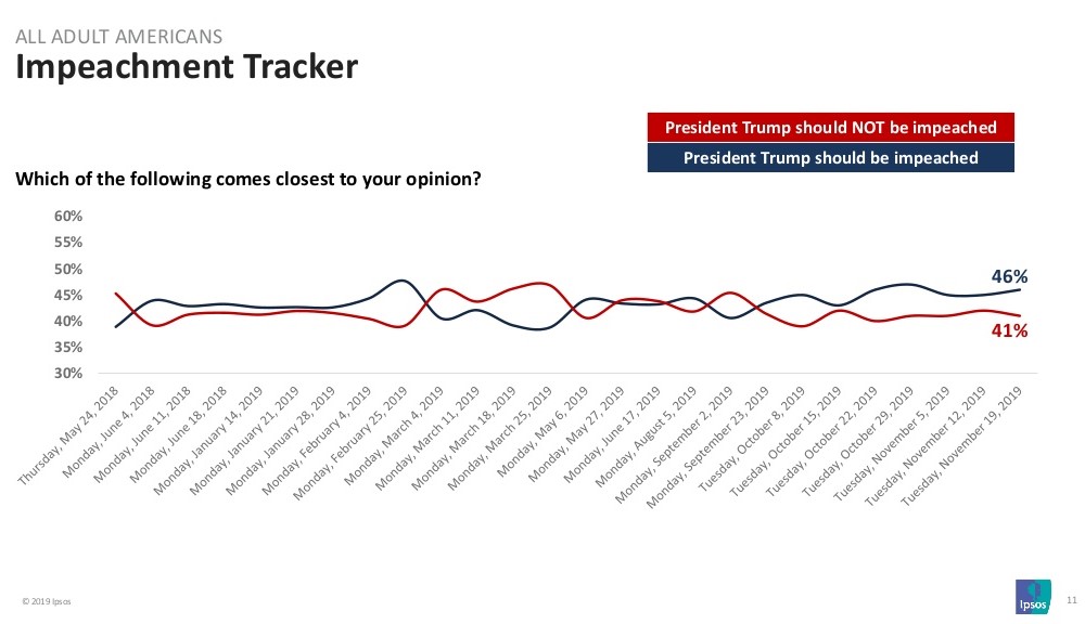 Impeachment Tracker overtime