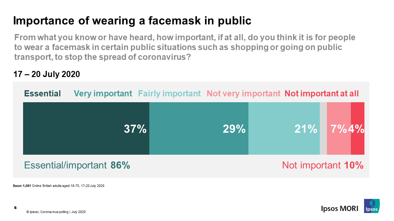 Importance of wearing a facemask
