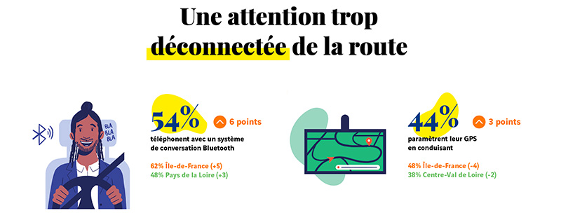 Inattention au volant