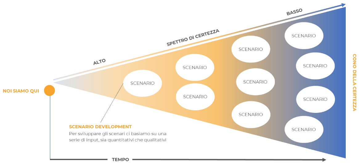 incertezza-opportunità-scenari-futuri