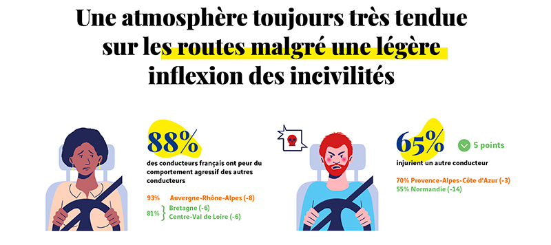 Les incivilités au volant