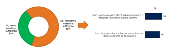indagine turismo italia ipsos