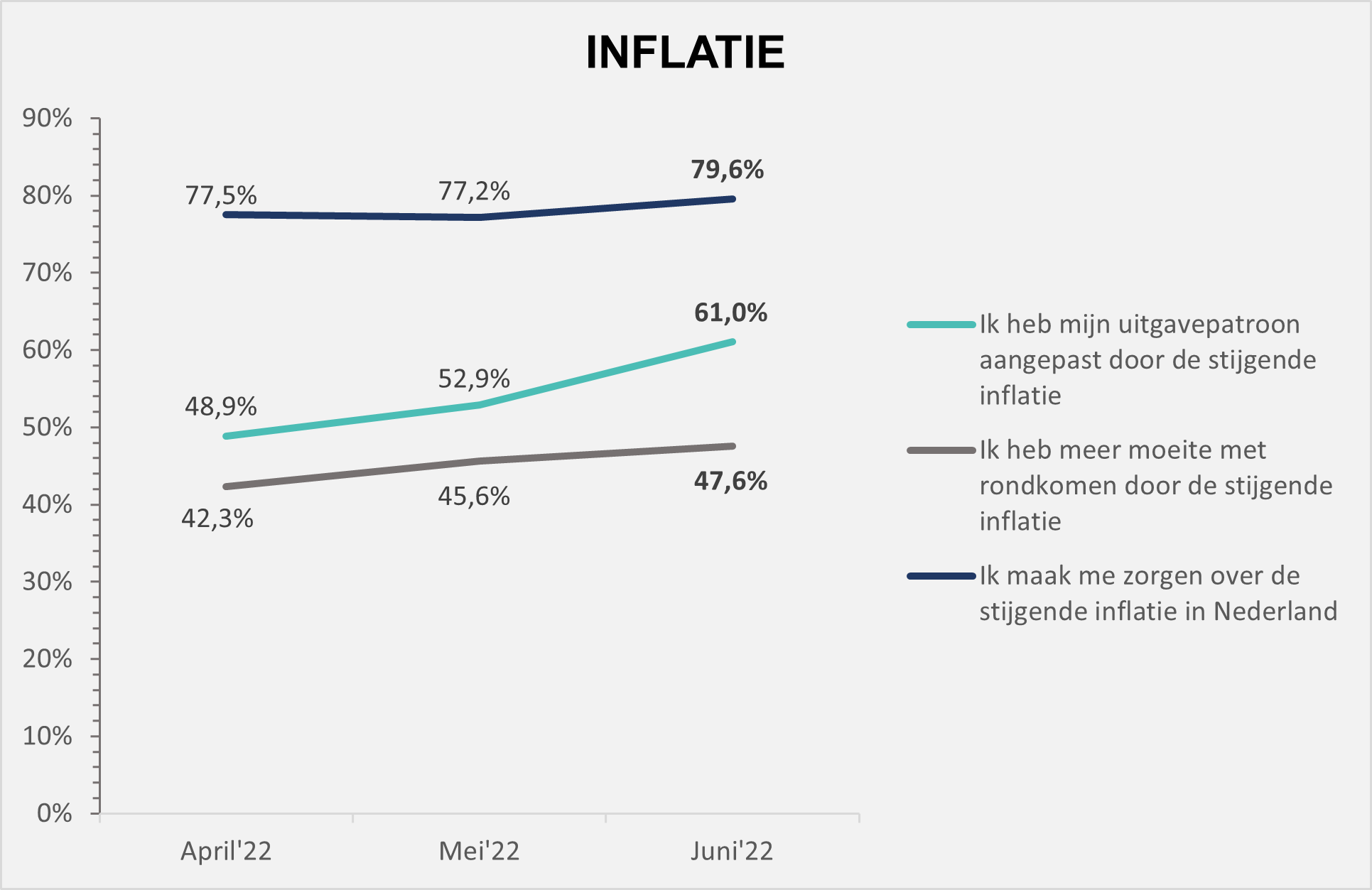 Inflatie 2022 april - juni