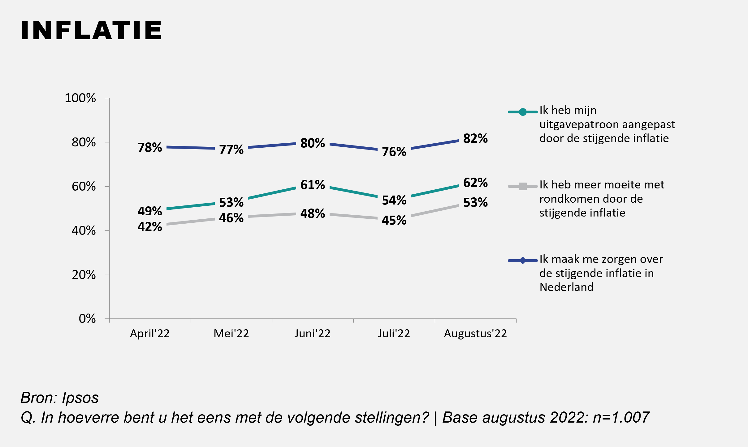 Inflatie