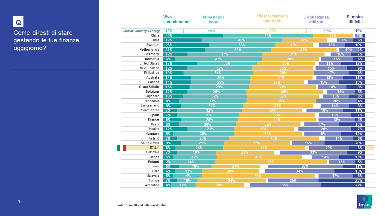 inflazione-italia-dicembre-2023-finanze