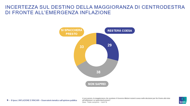 inflazione-politica-manovra-2023-italiani-elezioni-politiche