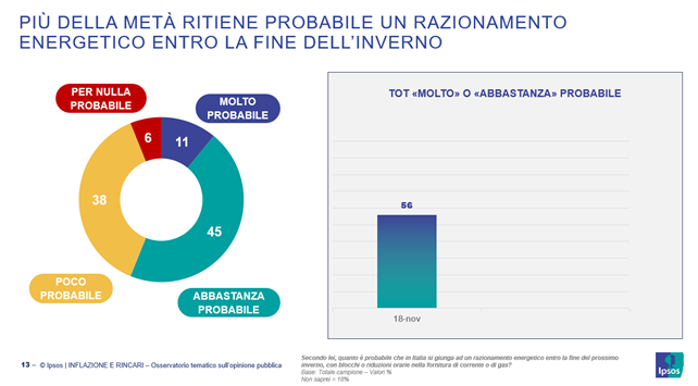 inflazione-politica-manovra-2023-italiani-energia