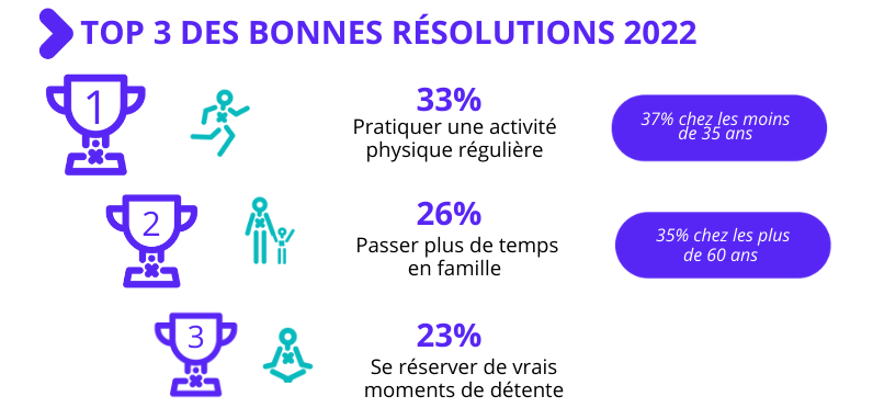 infographie Ipsos FFEPGV