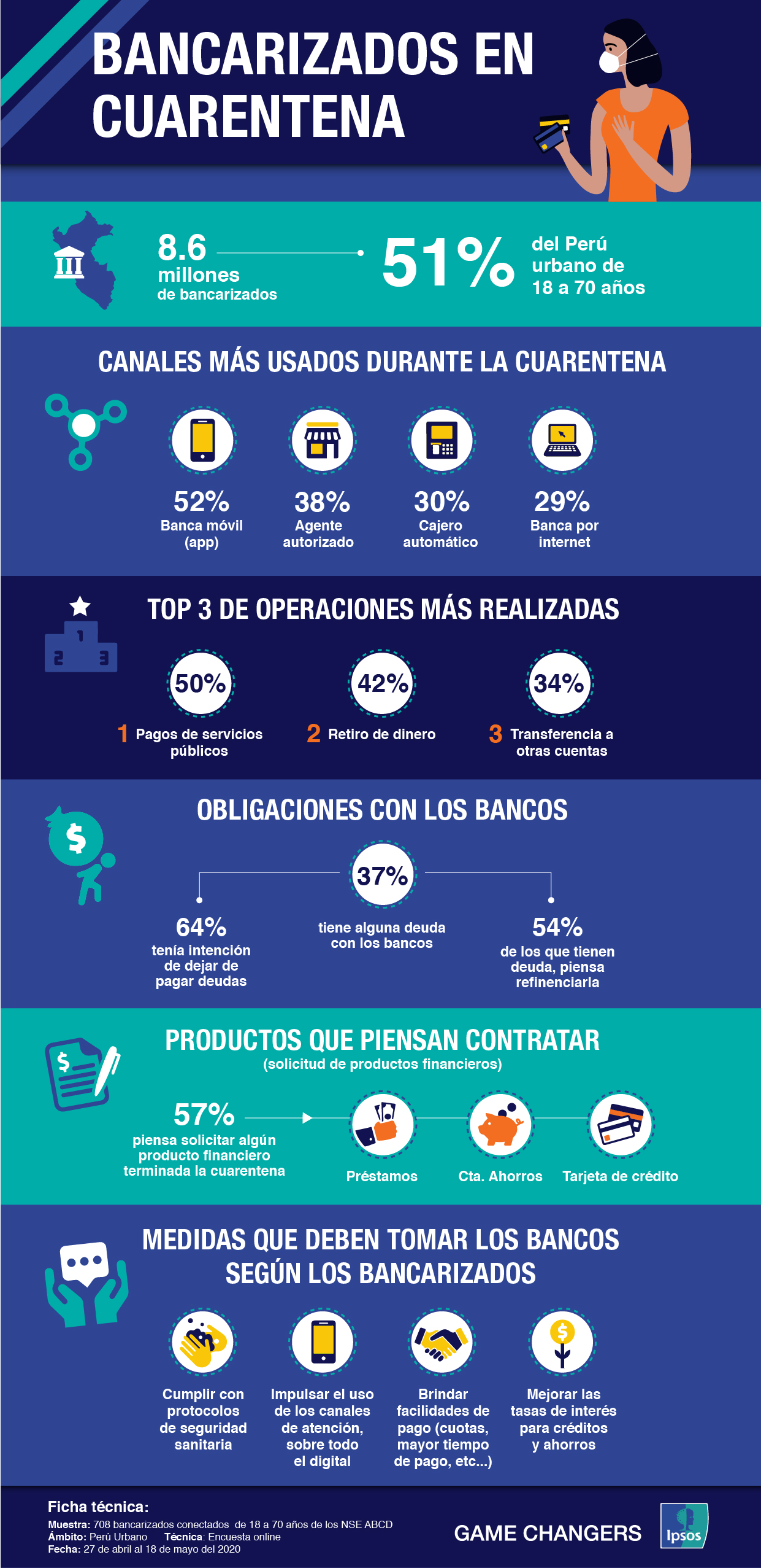 Bancarizados en cuarentena