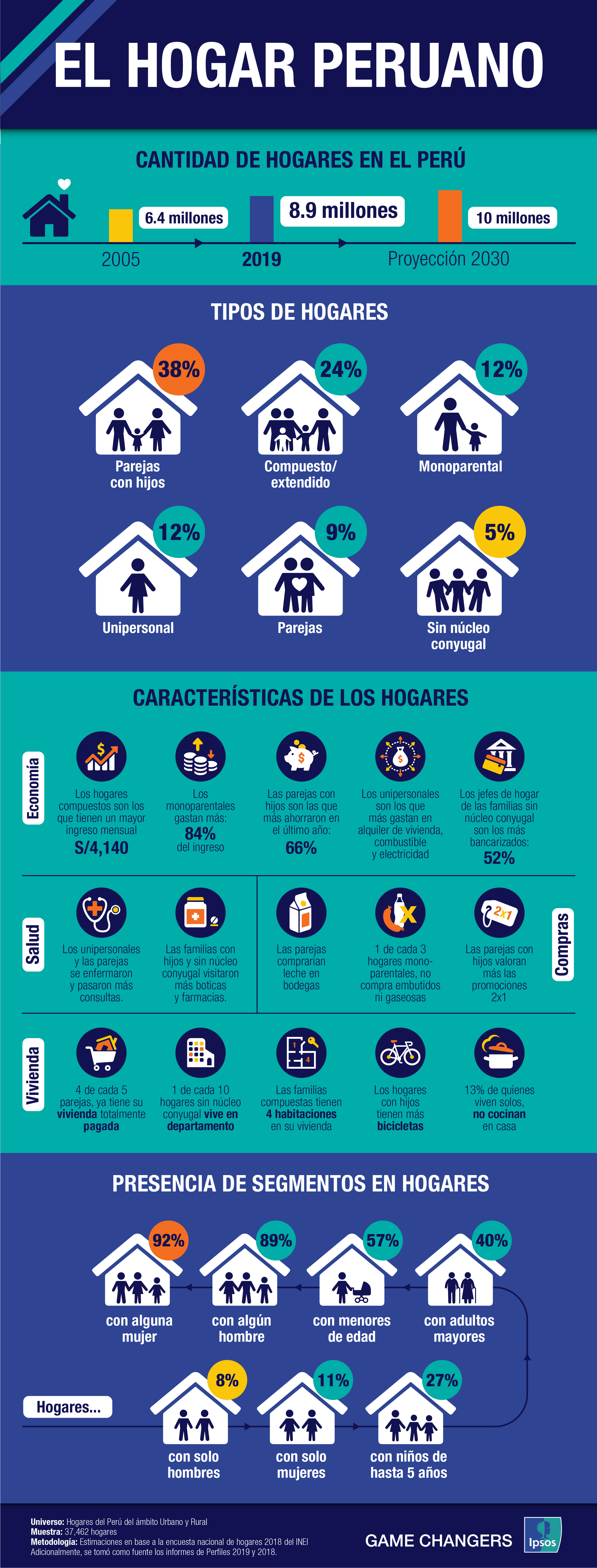 Hogar peruano
