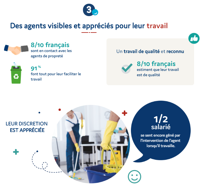 Les agents de propreté appréciés pour leur travail - Infographie lapropretecestfondamental.fr