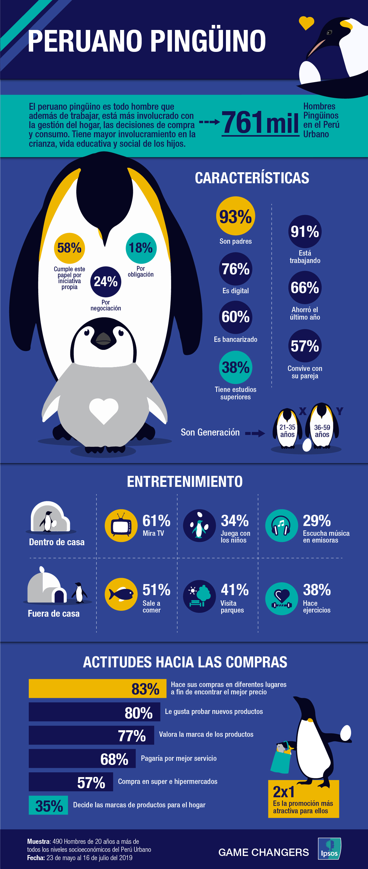 Peruano pinguino