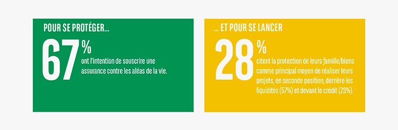 L'assurance au coeur des attentes
