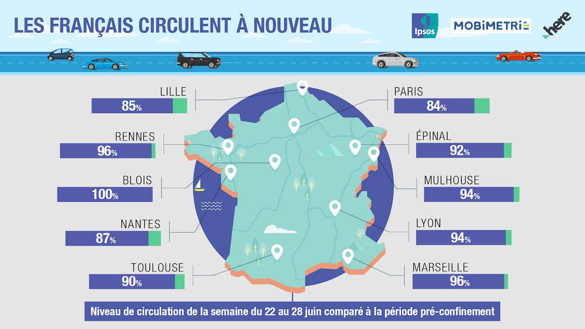 Niveau de circulation la semaine du 22 au 28 juin comparé à la période pré-confinement