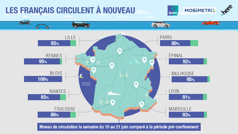 Niveau de circulation la semaine du 15 au 21 juin comparé à la période pré-confinement