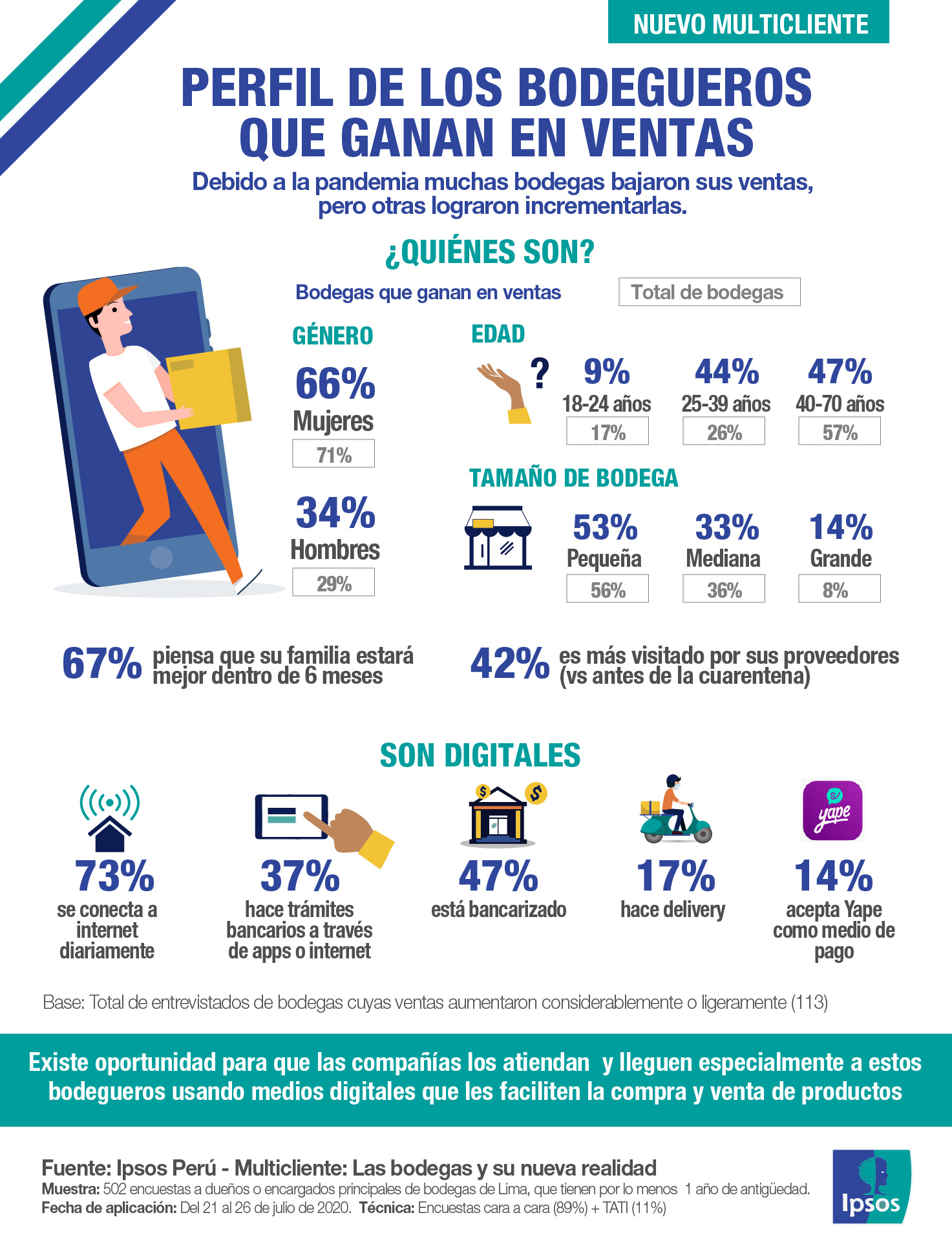 Perfil de los bodegueros que ganan en ventas
