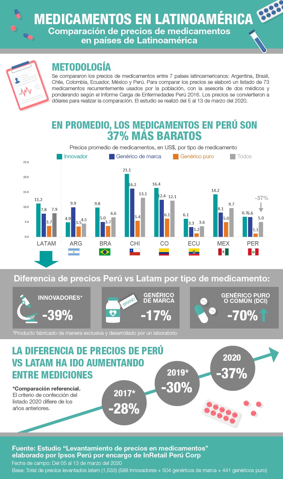 Infografía