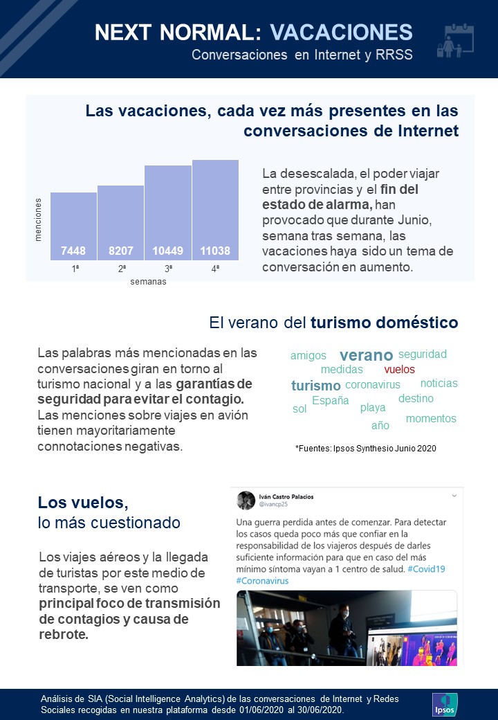 Vacaciones en Internet y redes sociales_Junio2020