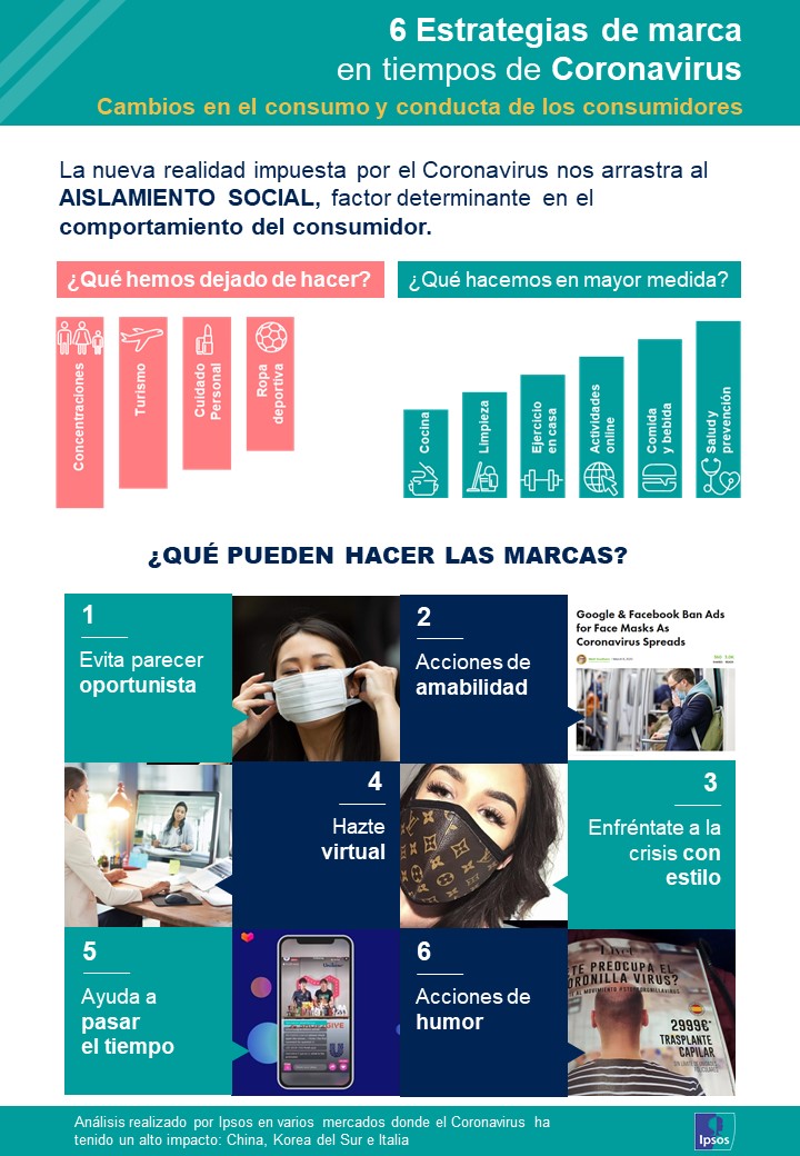 Cómo pueden las marcas conectar con los consumidores en tiempos de coronavirus
