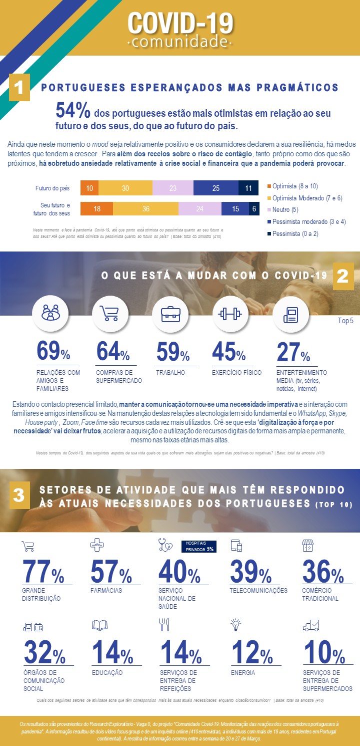 Comunidade Covid-19