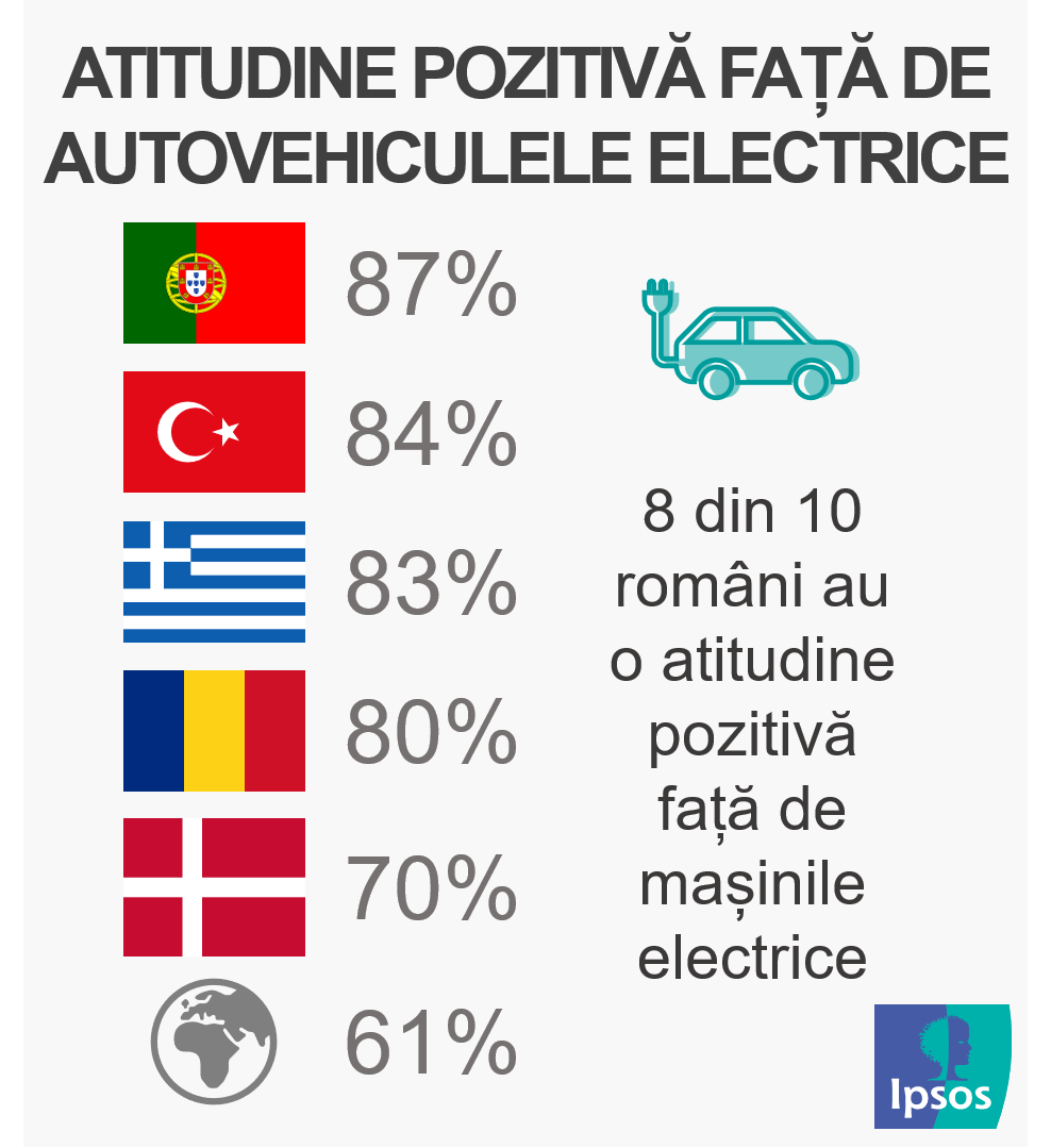 Infografic_Atitudinea romanilor fata de masinile electrice
