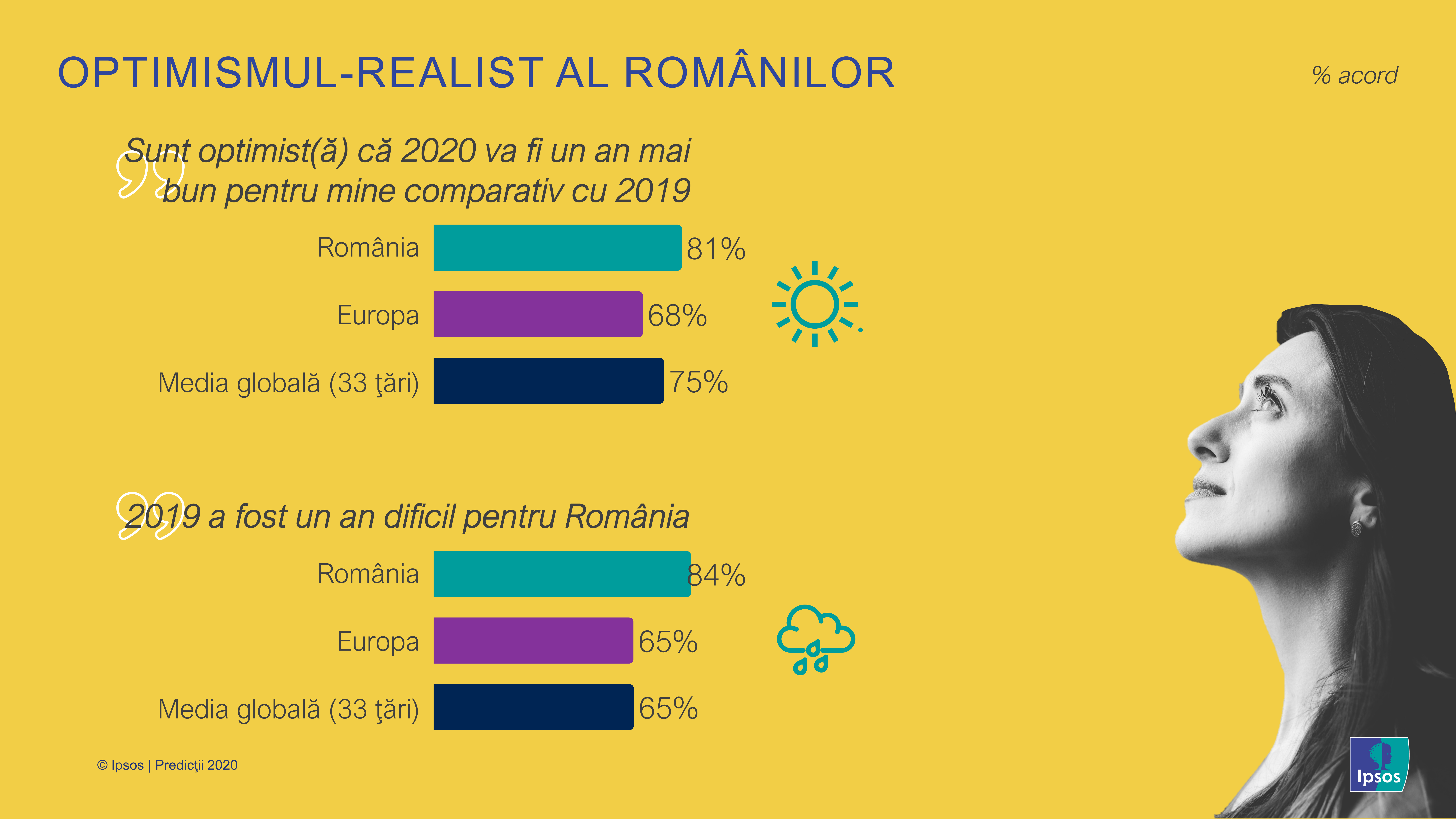 Infografic_Optimismul-realist al romanilor