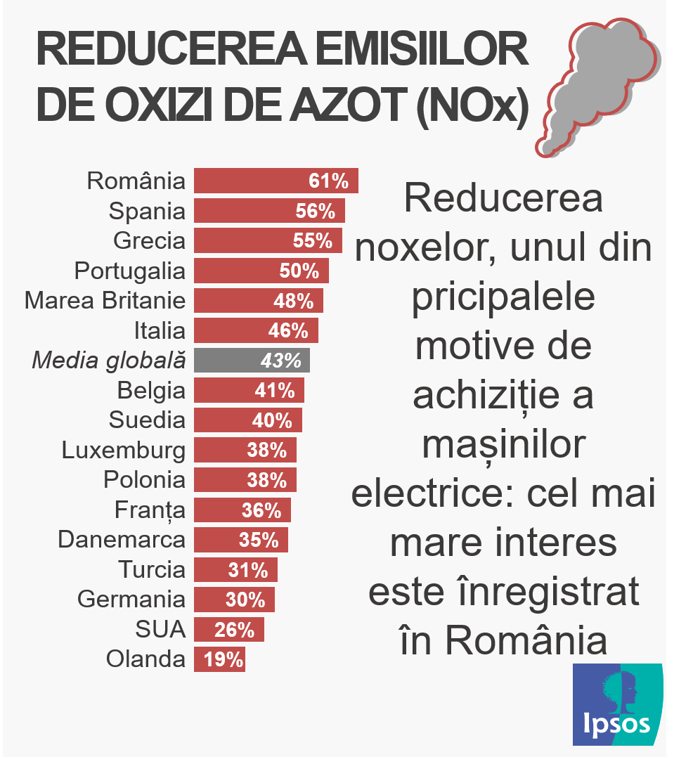 Infografic_Reducerea emisiilor