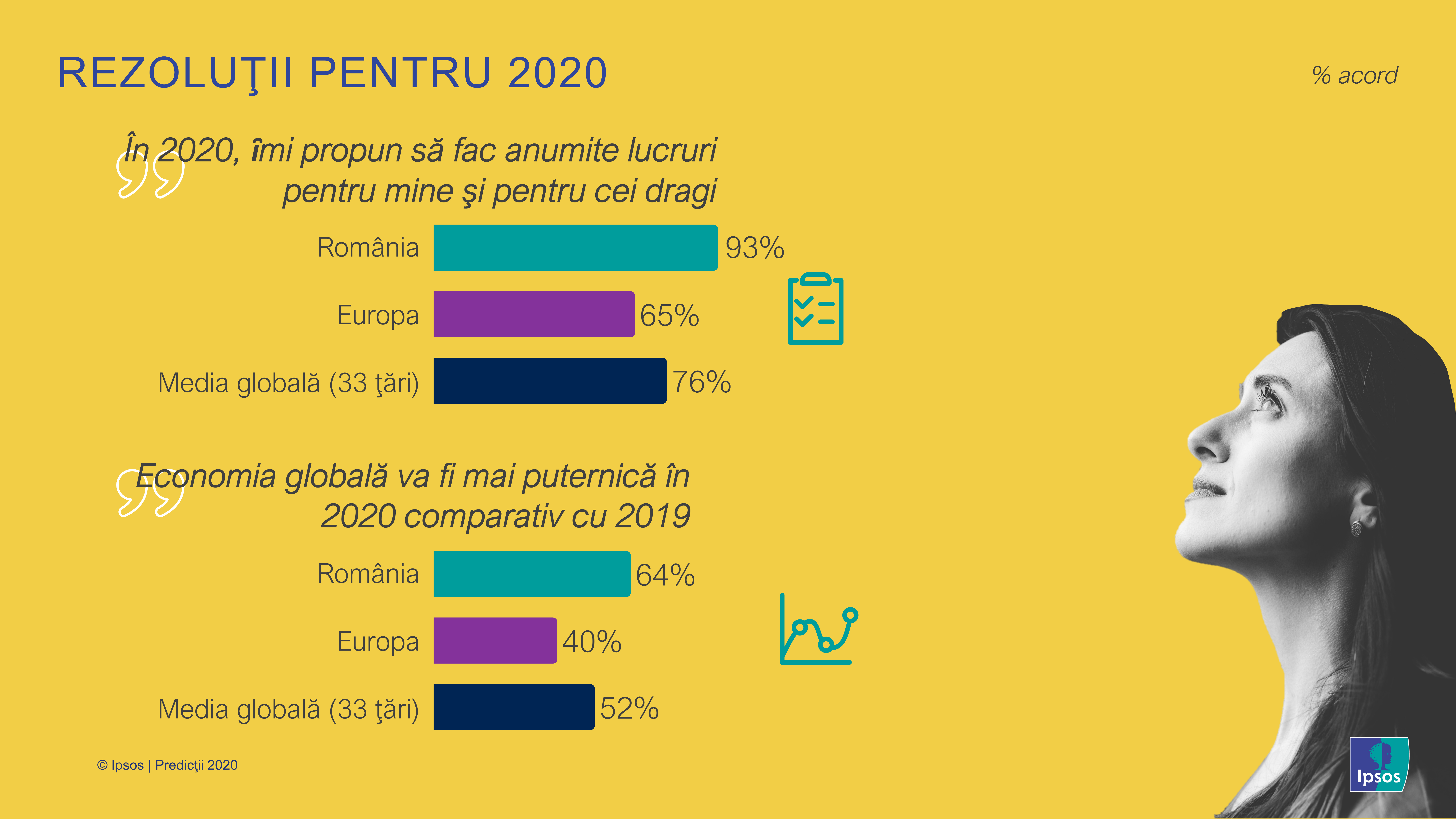 Infografic_Rezolutii pentru 2020