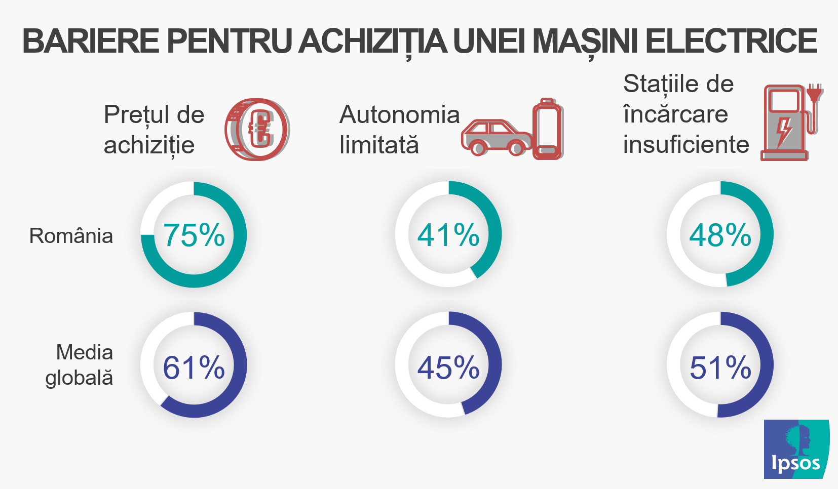 Infografic_Bariere achizitie masini electrice
