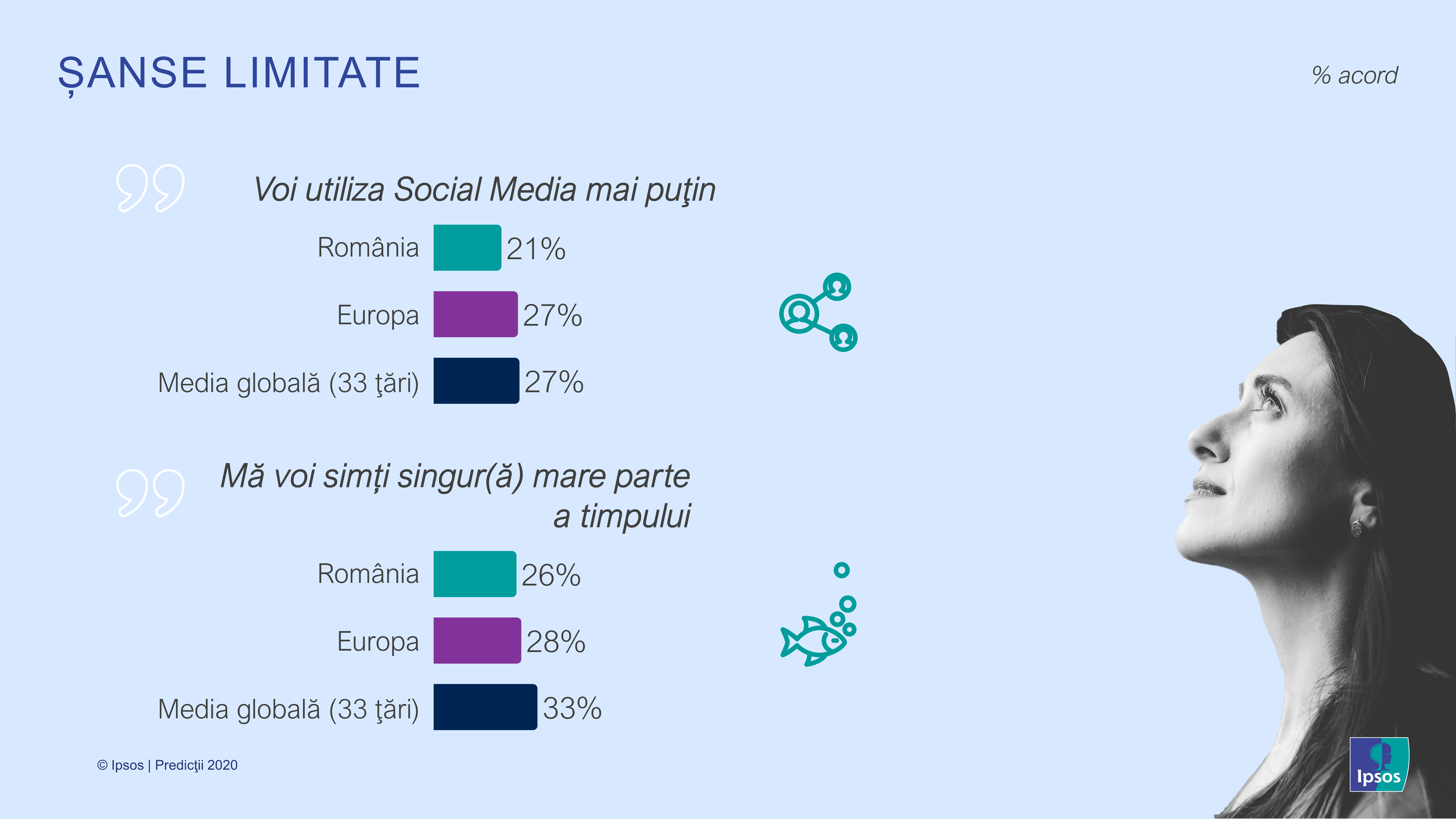 Infografic_Sanse limitate