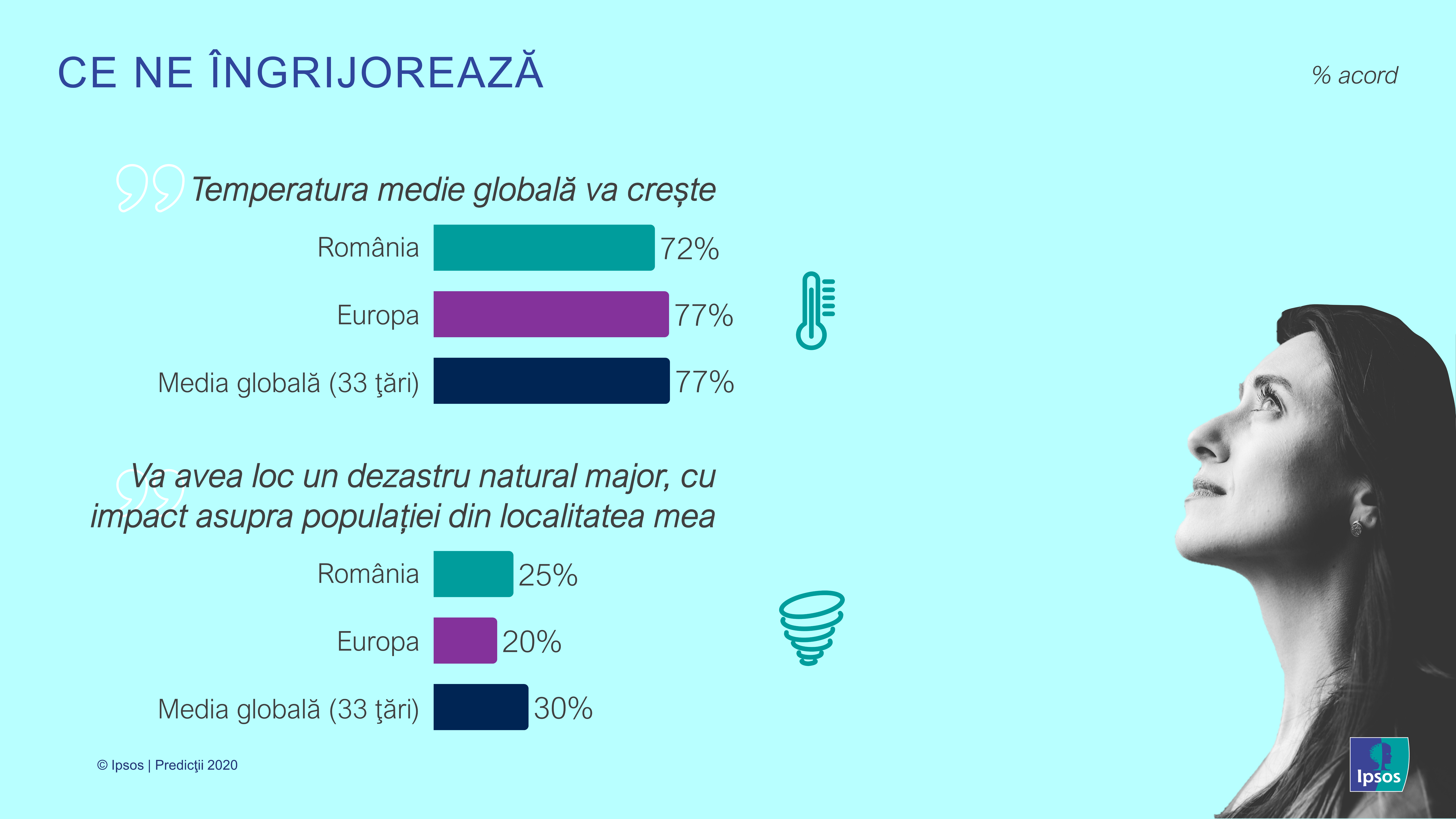Infografic_Ce ne ingrijoreaza